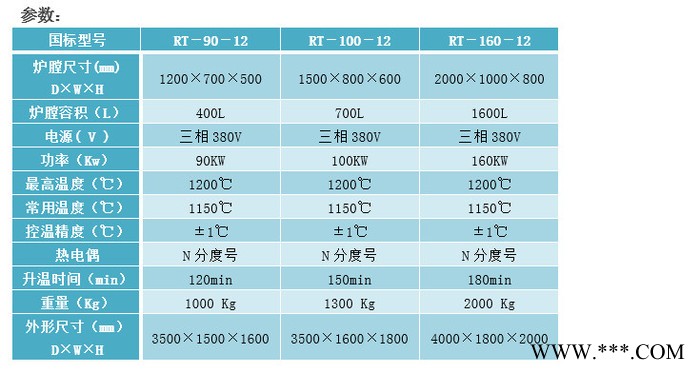 熱處理臺(tái)車爐催化劑臺(tái)車爐陶瓷臺(tái)車爐尚能爐業(yè)臺(tái)車爐